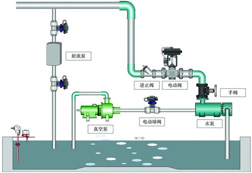 同層排水系統(tǒng) 同層排水系統(tǒng)