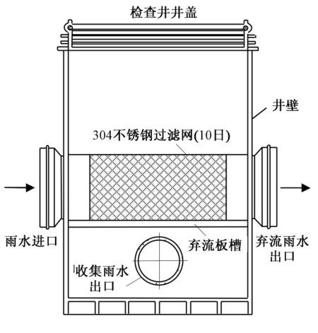 雨水收集系統(tǒng) 雨水收集系統(tǒng)