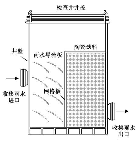 雨水收集系統(tǒng) 雨水收集系統(tǒng)