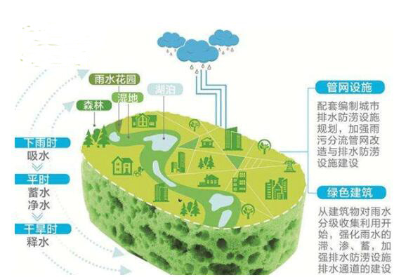 雨水收集系統(tǒng) 雨水收集系統(tǒng)