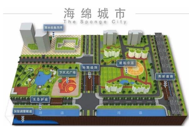 雨水收集系統(tǒng) 雨水收集系統(tǒng)
