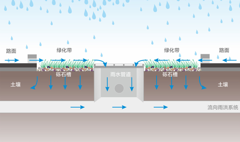 雨水收集系統(tǒng) 雨水收集系統(tǒng)