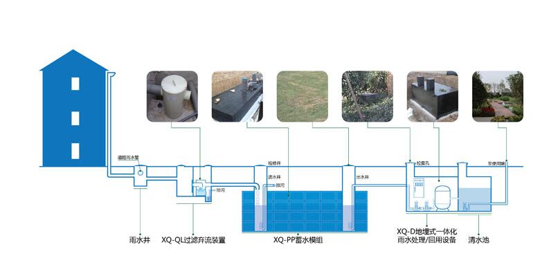 雨水收集系統(tǒng) 雨水收集系統(tǒng)