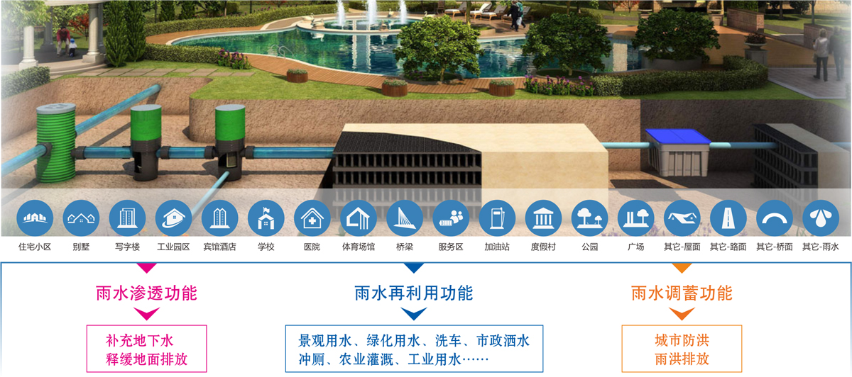 雨水收集系統(tǒng) 雨水收集系統(tǒng)